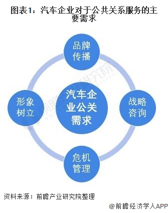 公关什么是公关？的最新报道(图1)